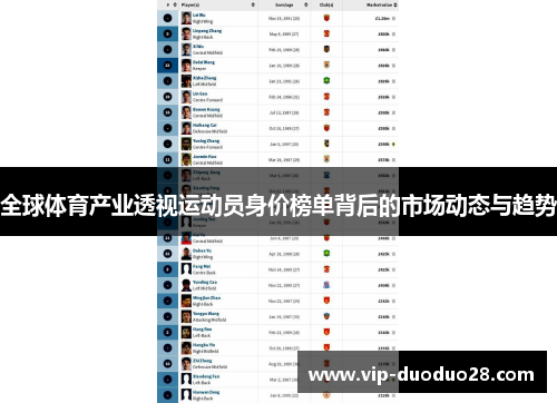全球体育产业透视运动员身价榜单背后的市场动态与趋势