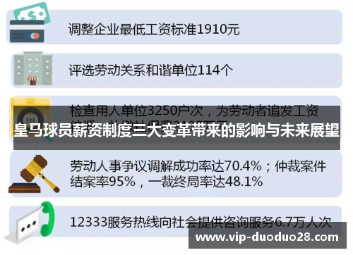 皇马球员薪资制度三大变革带来的影响与未来展望