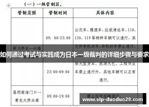 如何通过考试与实践成为日本一级裁判的详细步骤与要求