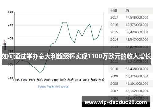 如何通过举办意大利超级杯实现1100万欧元的收入增长