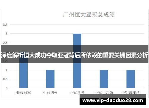 深度解析恒大成功夺取亚冠背后所依赖的重要关键因素分析