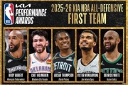 多多28-NBA官宣最佳防守阵容：文班全票携戈贝尔领衔一防 热巴领衔二防